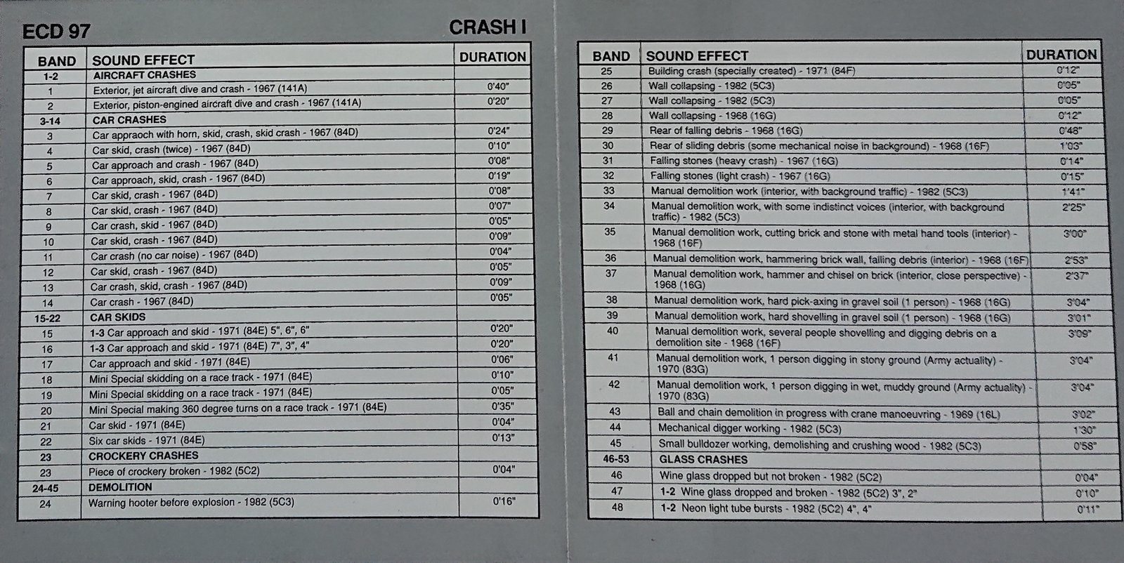Middle of cover of ECD 97